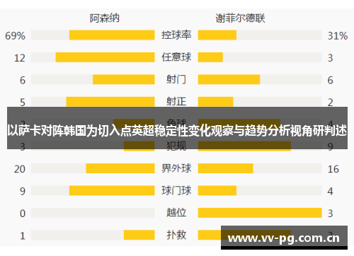 以萨卡对阵韩国为切入点英超稳定性变化观察与趋势分析视角研判述 以萨卡对阵韩国为切入点英超稳定性变化观察与趋势分析视角研判述