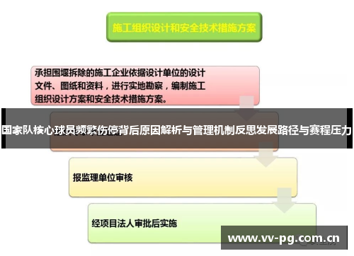 国家队核心球员频繁伤停背后原因解析与管理机制反思发展路径与赛程压力 国家队核心球员频繁伤停背后原因解析与管理机制反思发展路径与赛程压力